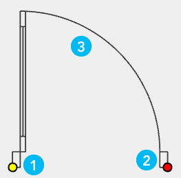 A palette feature with labeled elements A palette feature with labeled elements